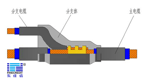 什么是預(yù)分支電纜？廣東電纜廠家東佳信為您解答