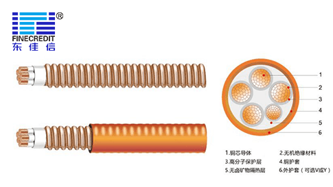 礦物質(zhì)電纜和阻燃、耐火電纜特性對比
