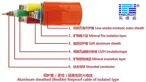 BTTZ礦物絕緣電纜每個字母是什么意思？礦物質(zhì)電纜廠家東佳信為您解答