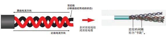 電纜如何抗干擾？
