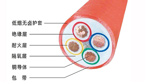 礦物質(zhì)電纜廠家