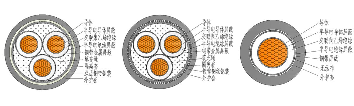 YJV22 8.7。15kV中壓交聯(lián)聚乙烯絕緣電力電纜結(jié)構(gòu)圖