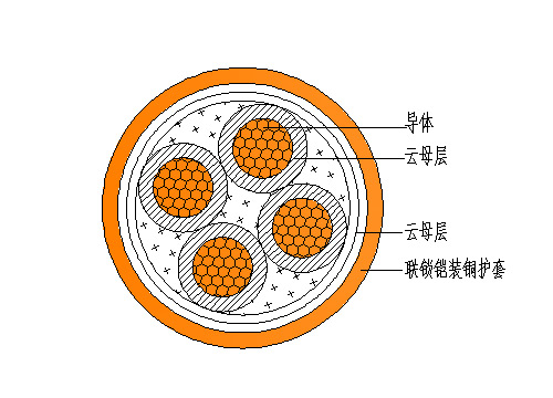 結構圖