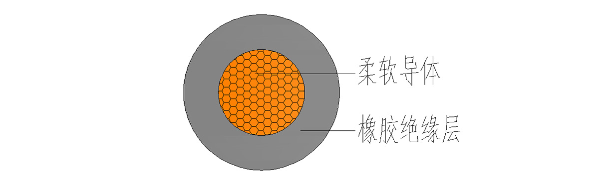 YH移動電焊機電纜結構圖