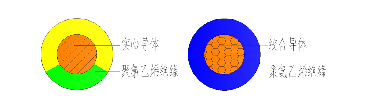 聚氯乙烯絕緣電線結(jié)構(gòu)圖