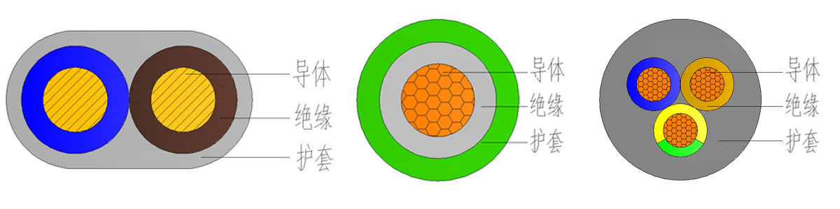 聚氯乙烯絕緣護(hù)套電線結(jié)構(gòu)圖