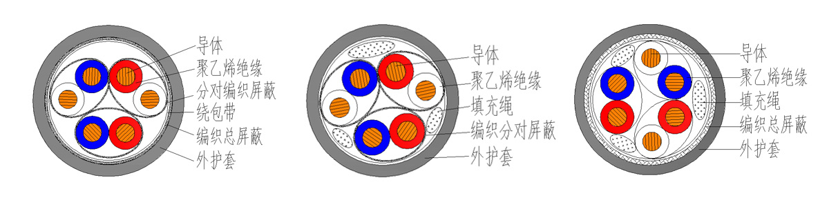 聚乙烯絕緣計(jì)算機(jī)軟電纜結(jié)構(gòu)圖