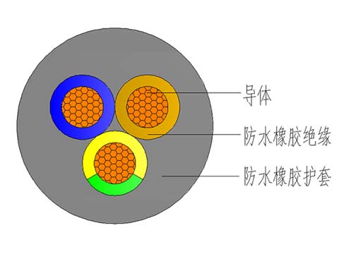 防水電纜結構圖