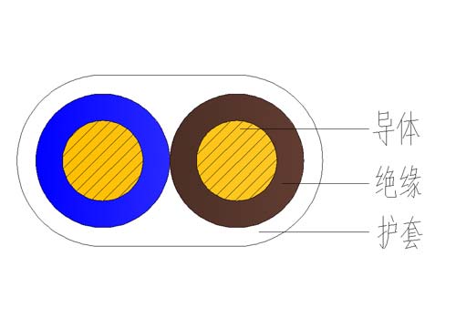 射頻拉遠RRU光電復(fù)合纜結(jié)構(gòu)圖